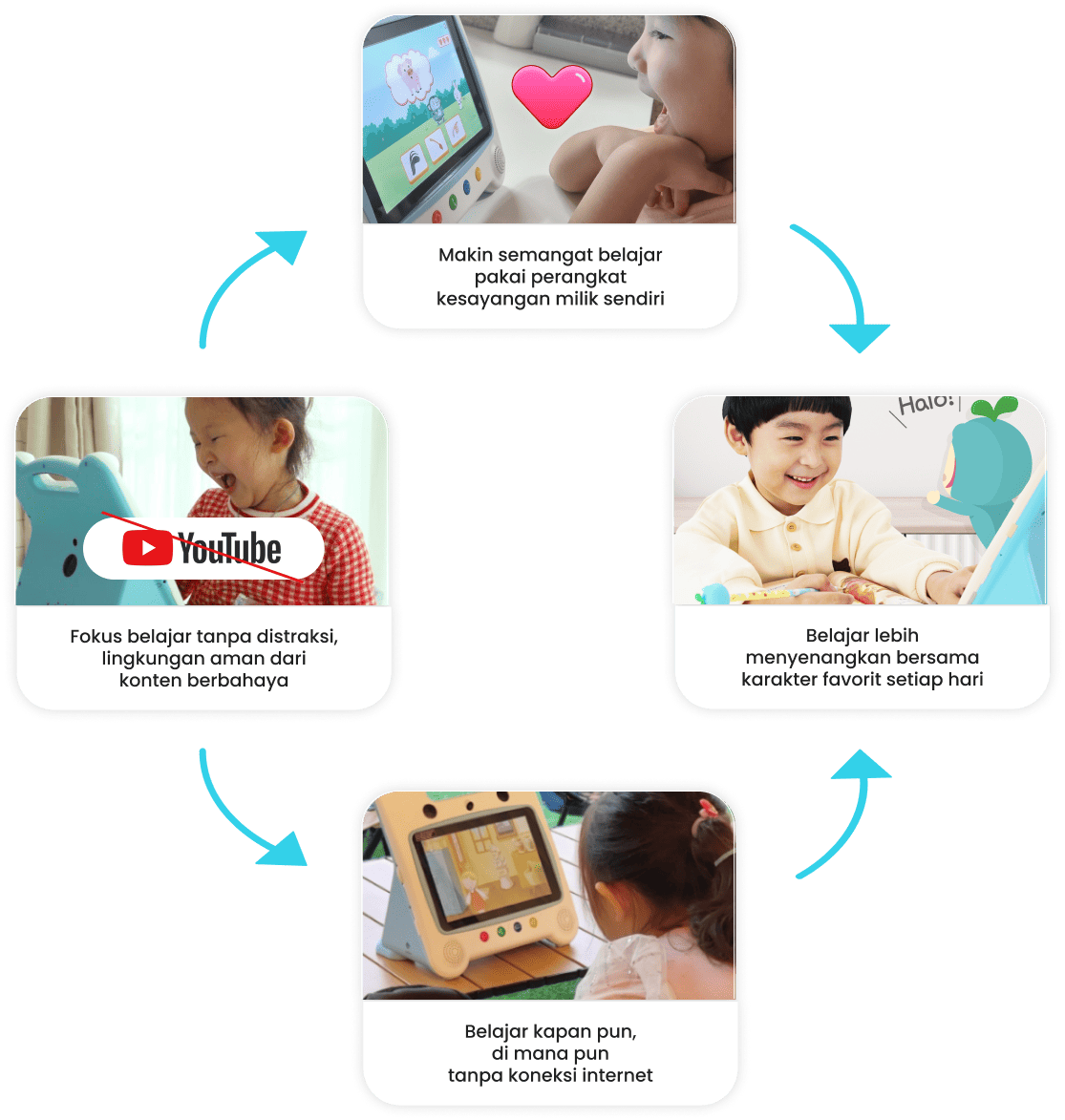 Lingkungan belajar 4in 1 dari Wink